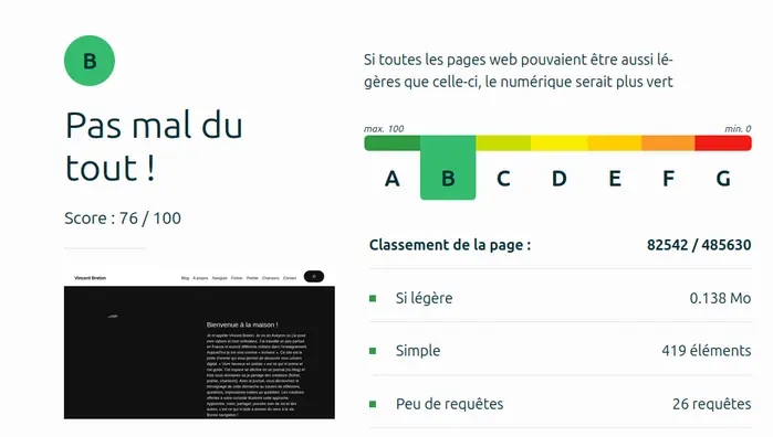 Ecoindex