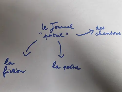 Site et domaines