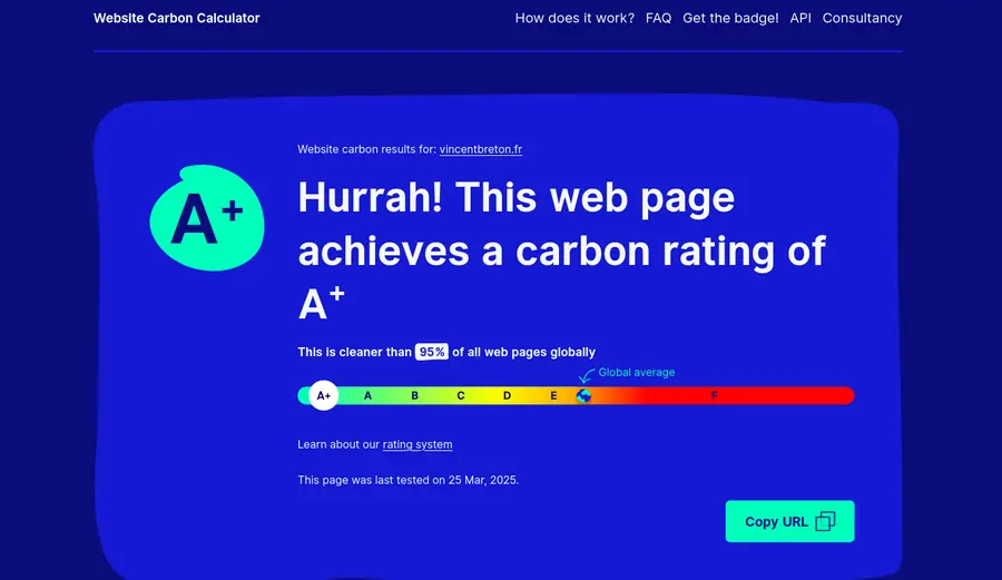 Website carbon calculator