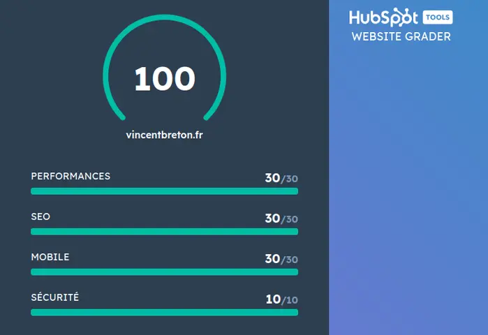 Hubspot