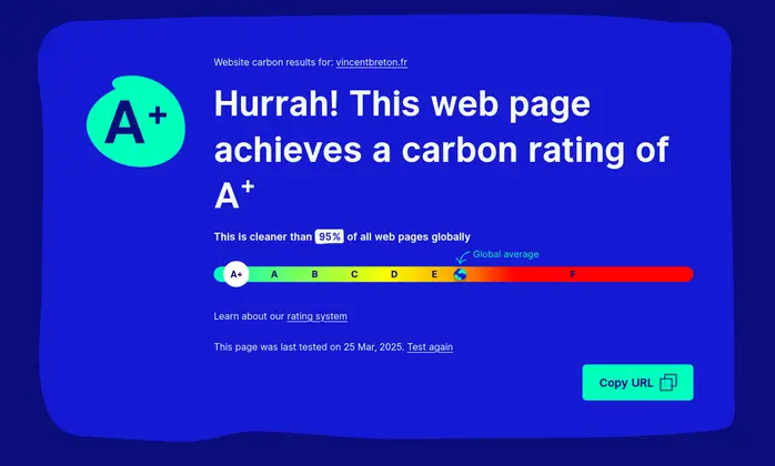 Websitecarbon