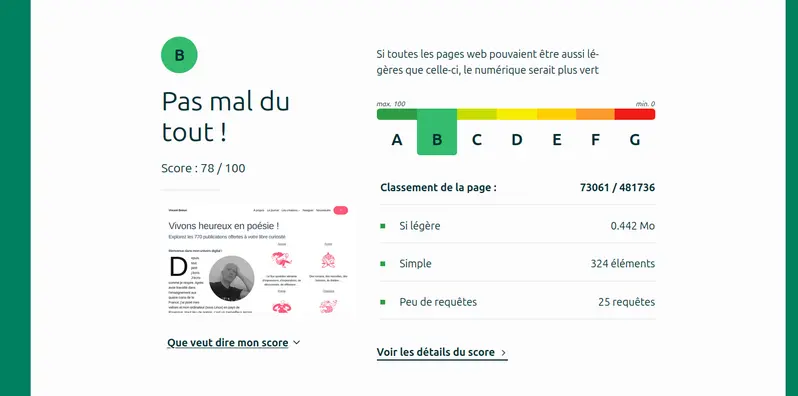 Ecoindex le dernier relevé