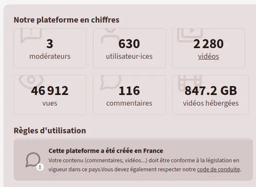 Numeriques