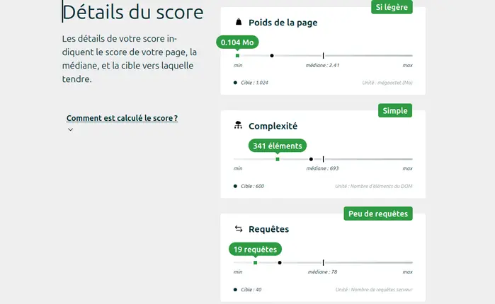 scores écoindex du site VincentBreton.fr en septembre 25