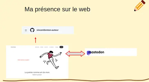 Schema de la présence sur le web