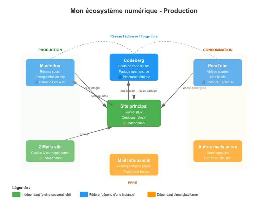 production numérique - image générée via IA ClaudeAI