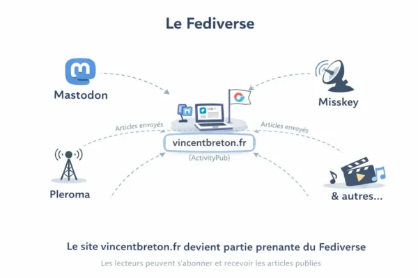 Site dans fediverse