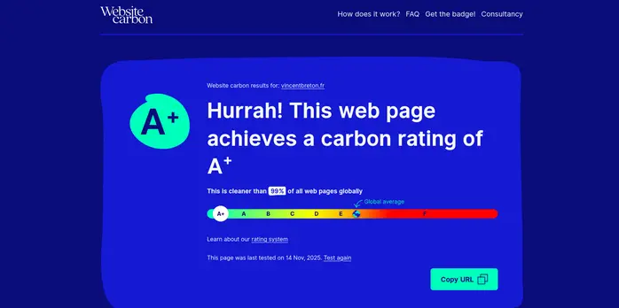 Websitecarbon