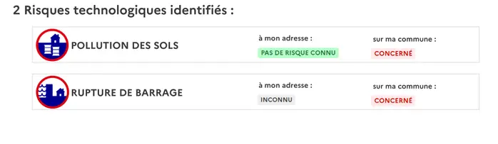 Risquestechnos