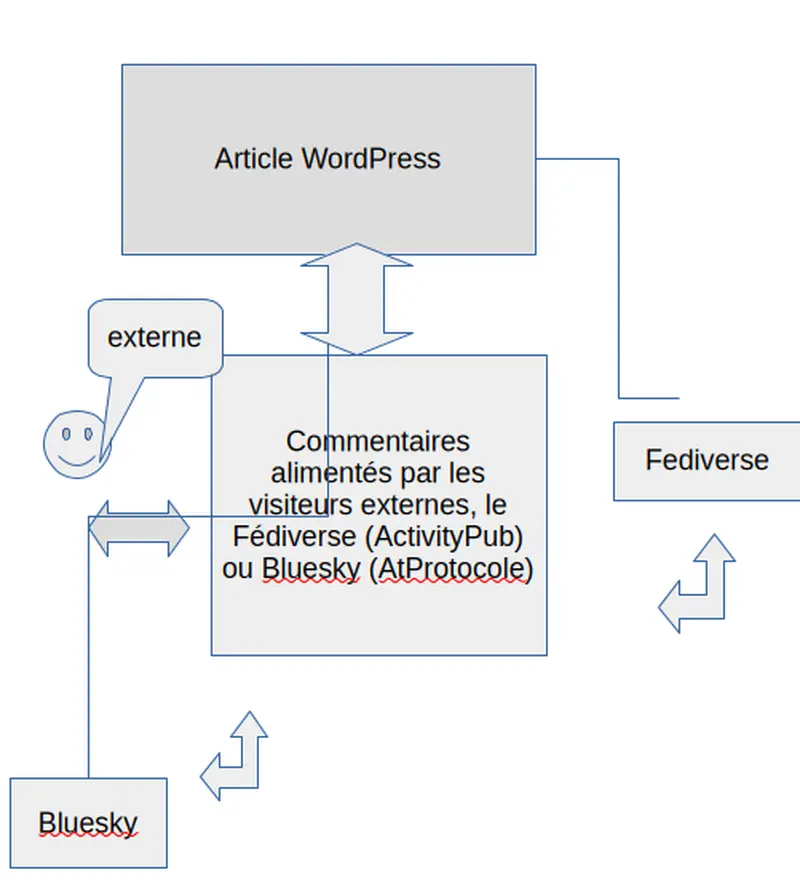 Publication